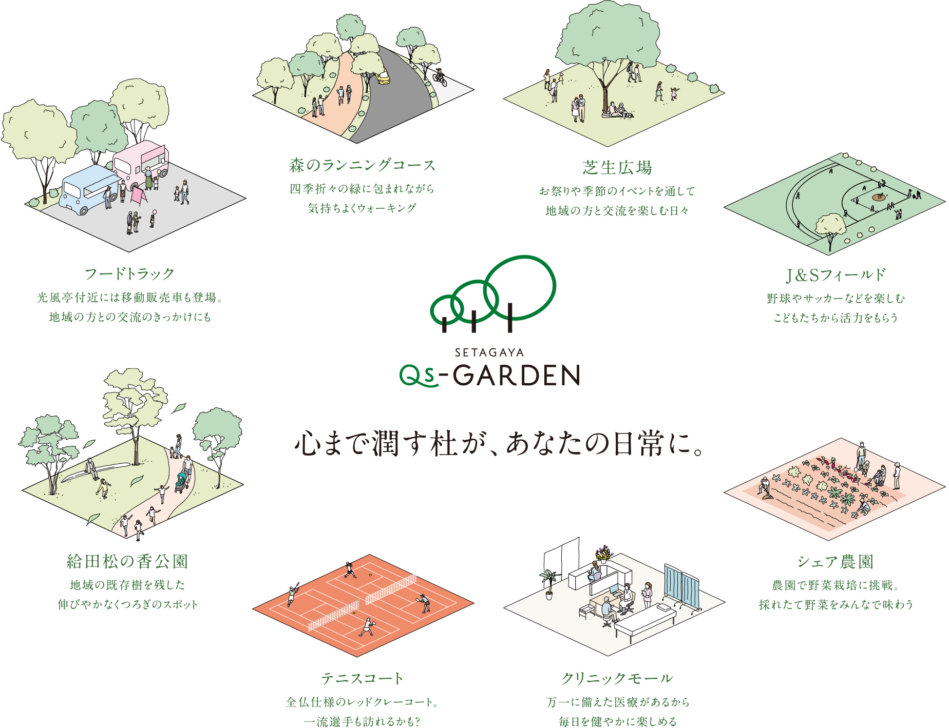 Qs Garden 野村不動産グループの健康増進型 賃貸シニアレジデンス オウカス 世田谷仙川